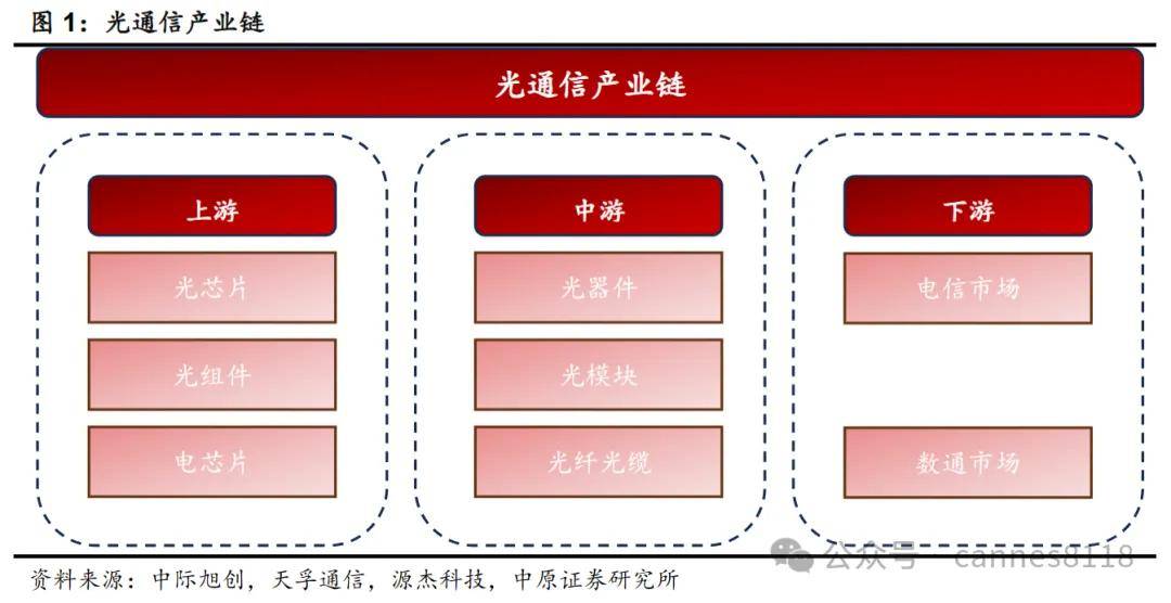 通讯包括什么通讯和什么通讯两大类(通讯包括什么通讯和什么通讯两大类别)