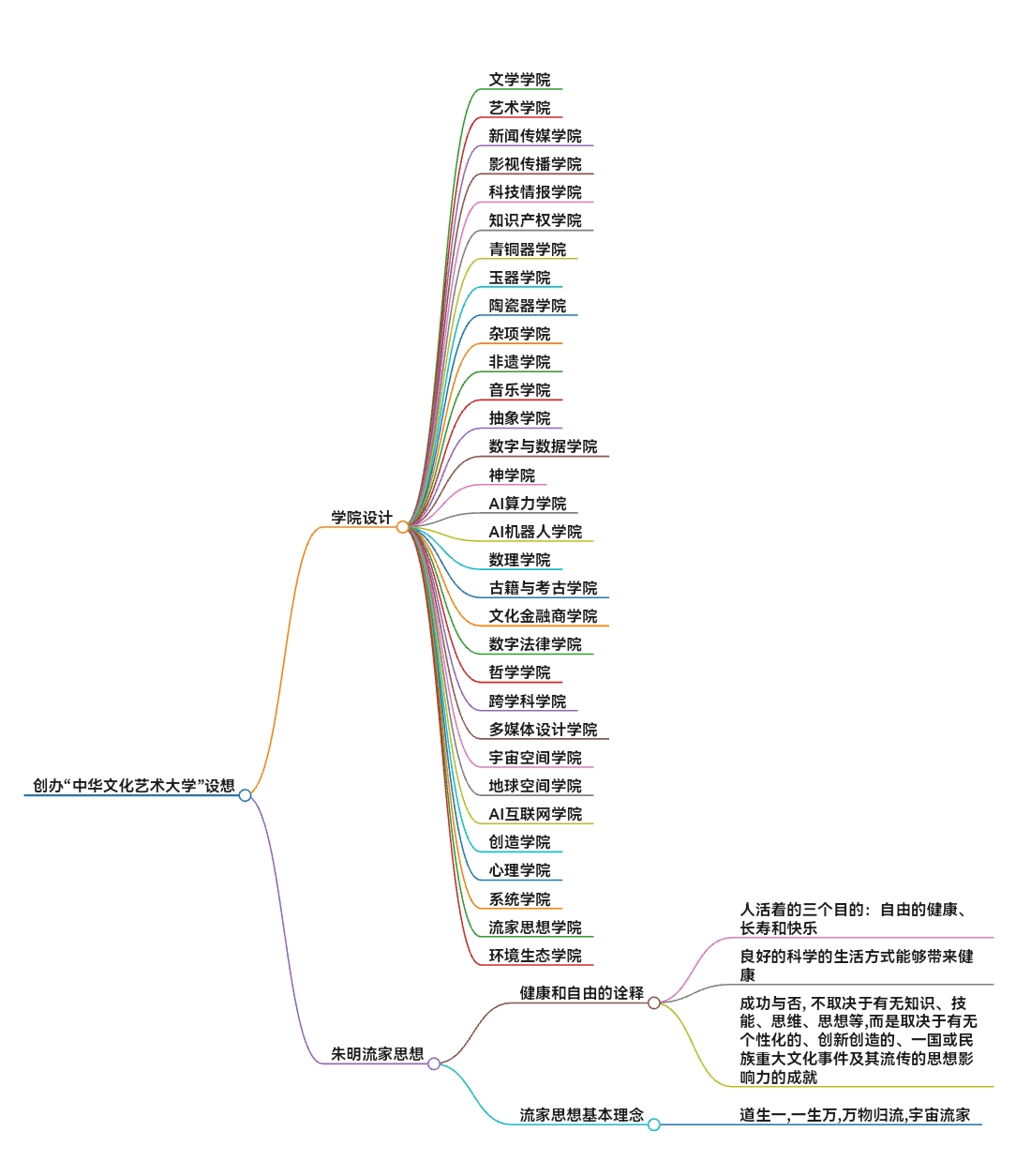 (图片:思维导图~脑图 | 来源:网络截屏)来源:公共互联网信息资讯资料