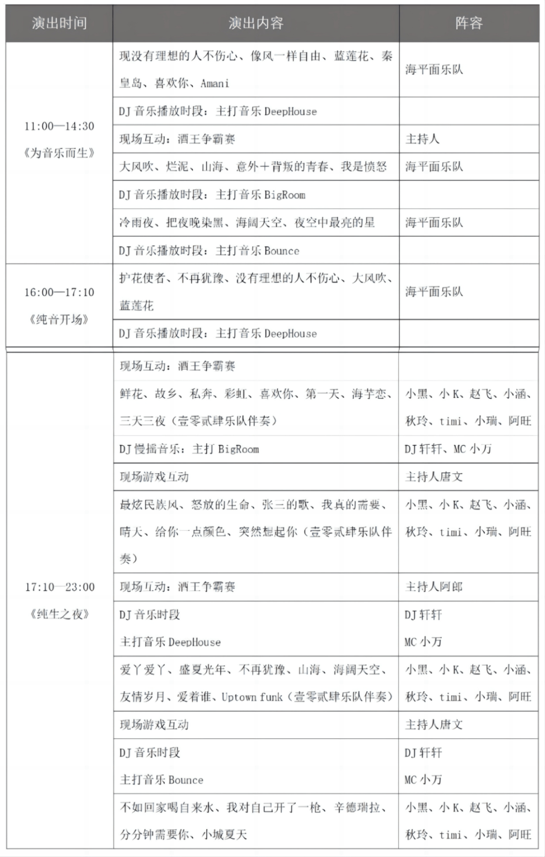 青岛西海岸新区金沙滩啤酒城9个啤酒大篷首周演出节目单抢先看 !
