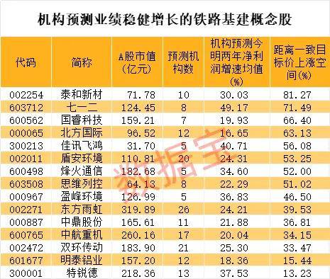 铁路投资额(铁路投资额估算)