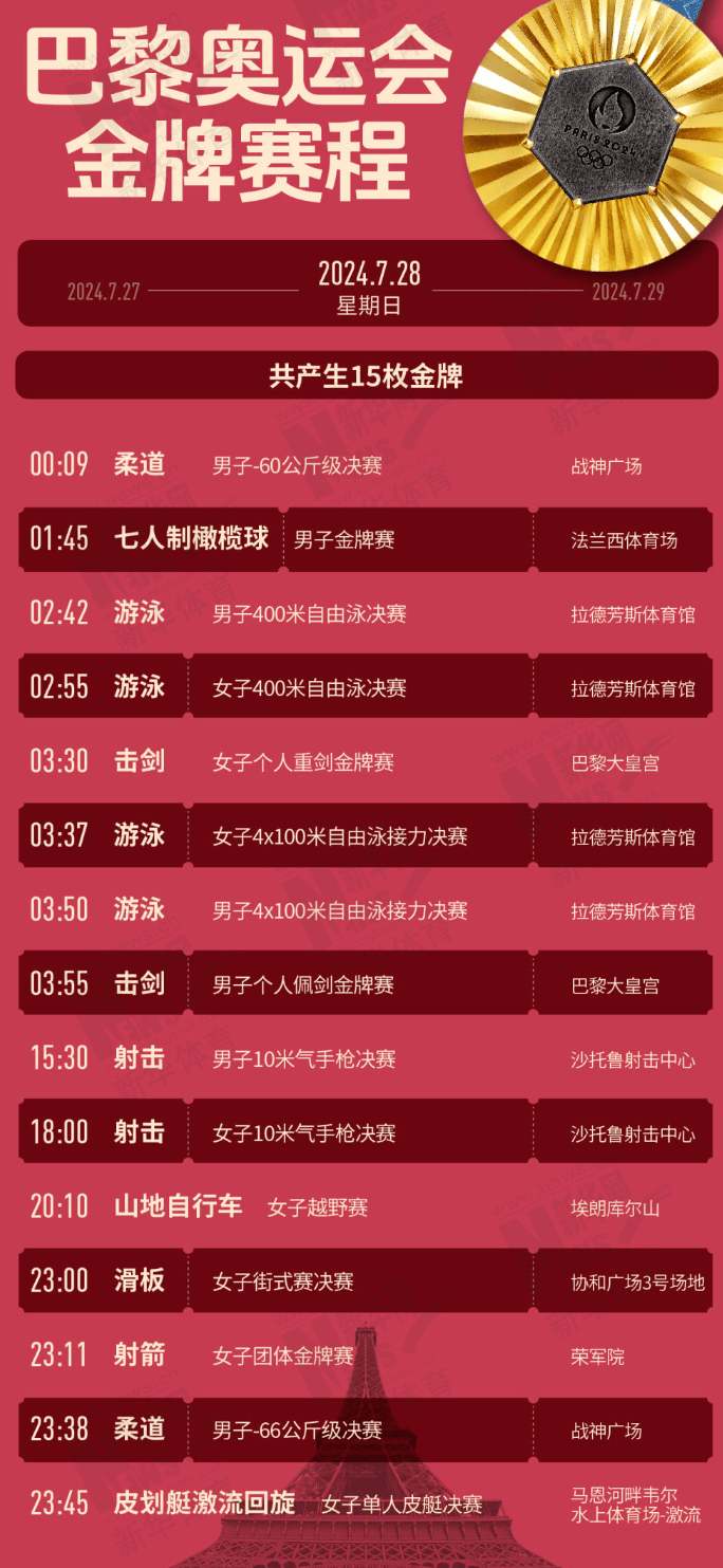 巴黎奥运会含"金"量超高的比赛清单,一键收藏_冲击_项目_乒乓球