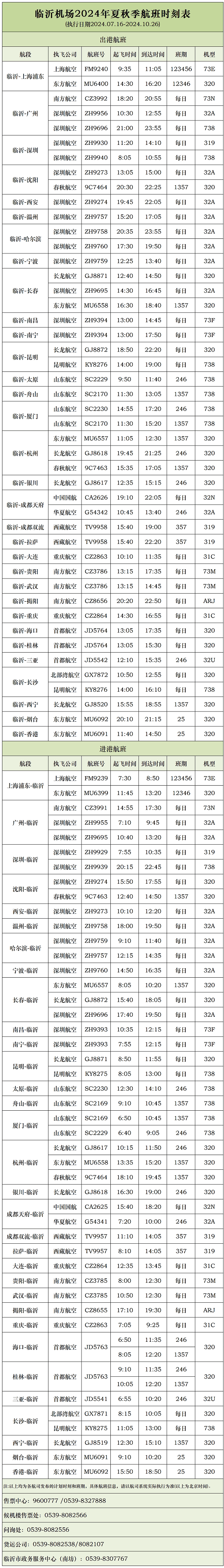 深圳航空在临沂机场投放首架过夜运力