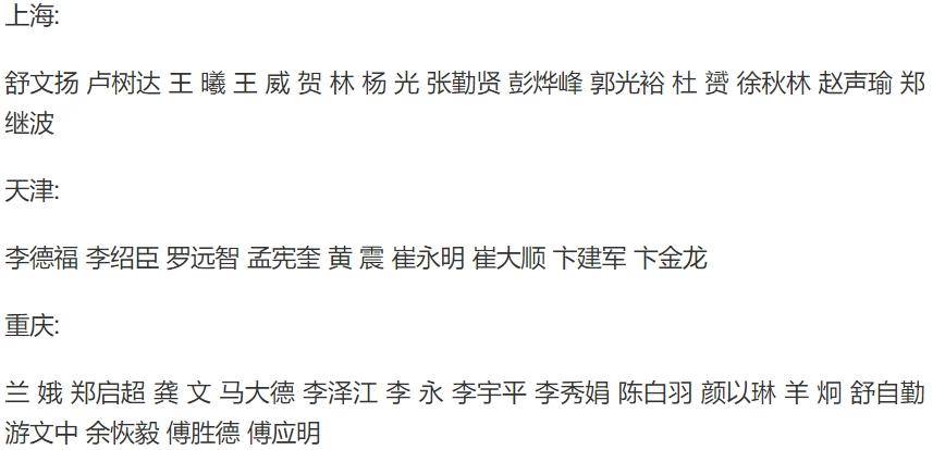中国书法家协会2012年最全会员名单(官方最新)