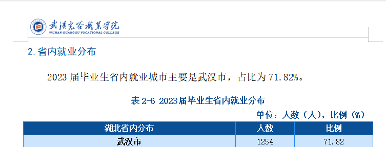 高科技满满,全国唯一以光谷命名的大学!