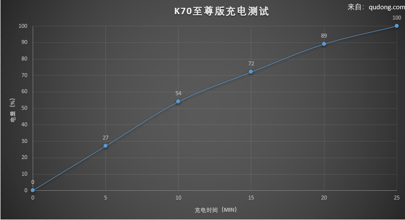 Redmi K70至尊版评测 当之无愧的性能之王 