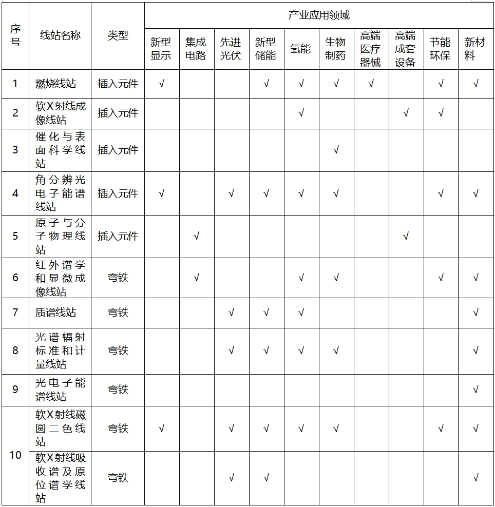 大科学装置【3】:合肥同步辐射光源