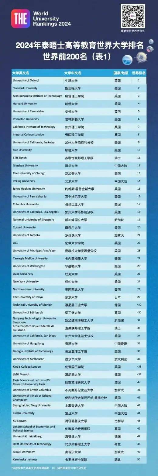 除了qs,留学日本还可以参考这些世界大学排名