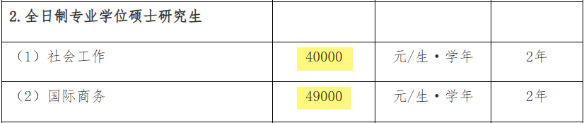 华师研究生奖助学金_考研学费标准_华中师范大学研究生学制