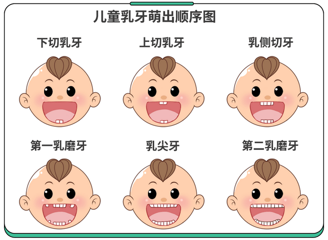 儿童牙齿出现哪些情况需要矫正？乳牙滞留如何处理？