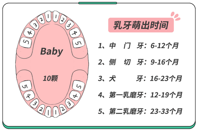 儿童牙齿出现哪些情况需要矫正？乳牙滞留如何处理？