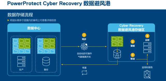 AI时代，我们需要怎样的数据中心？【2024戴尔科技峰会预告】