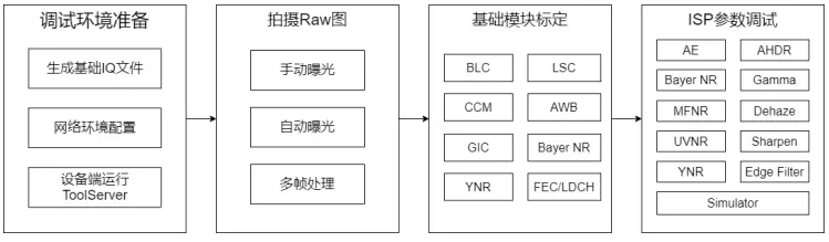 基于RK3588J的6路MIPI CSI视频采集案例分享，多路视频系统必看！