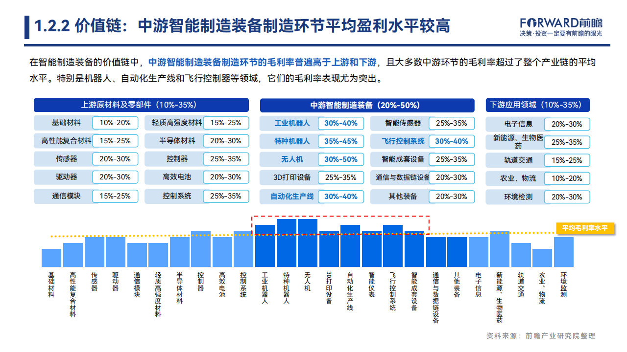 2024中国智能制造装备产业发展机遇蓝皮书