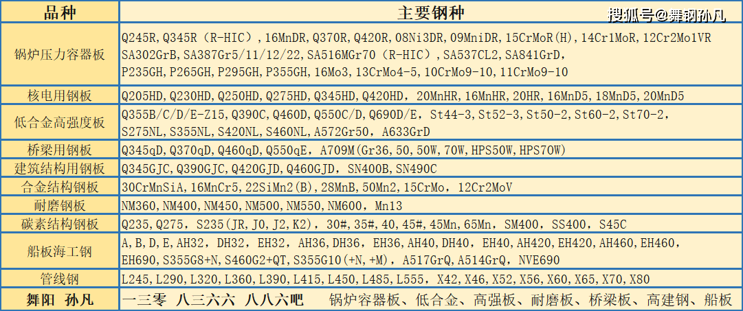 钢板规格型号表板材图片