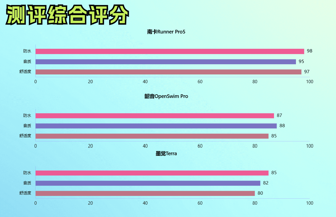 精选三款热门骨传导耳机评测:南卡和韶音、墨觉谁是最佳选择?