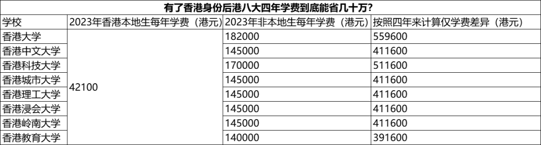 去香港上大学一年需要多少钱（去香港上大学一年需要多少钱学费） 去香港上大学一年必要
多少钱（去香港上大学一年必要
多少钱学费） 新闻资讯