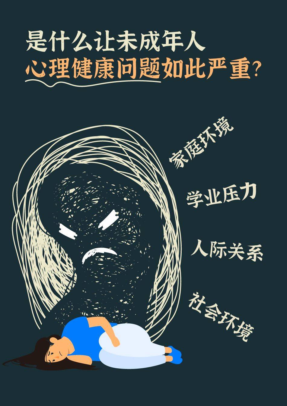 严重心理问题表现