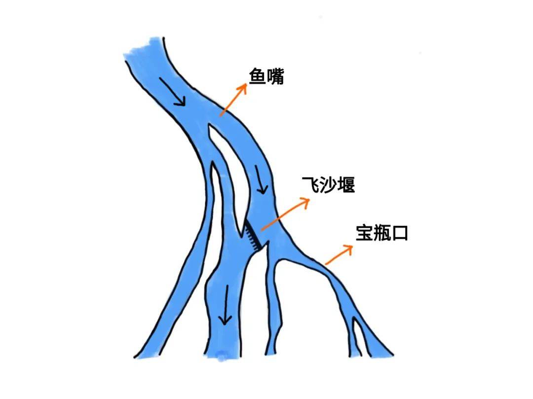 草缸鸭嘴出水口角度图图片