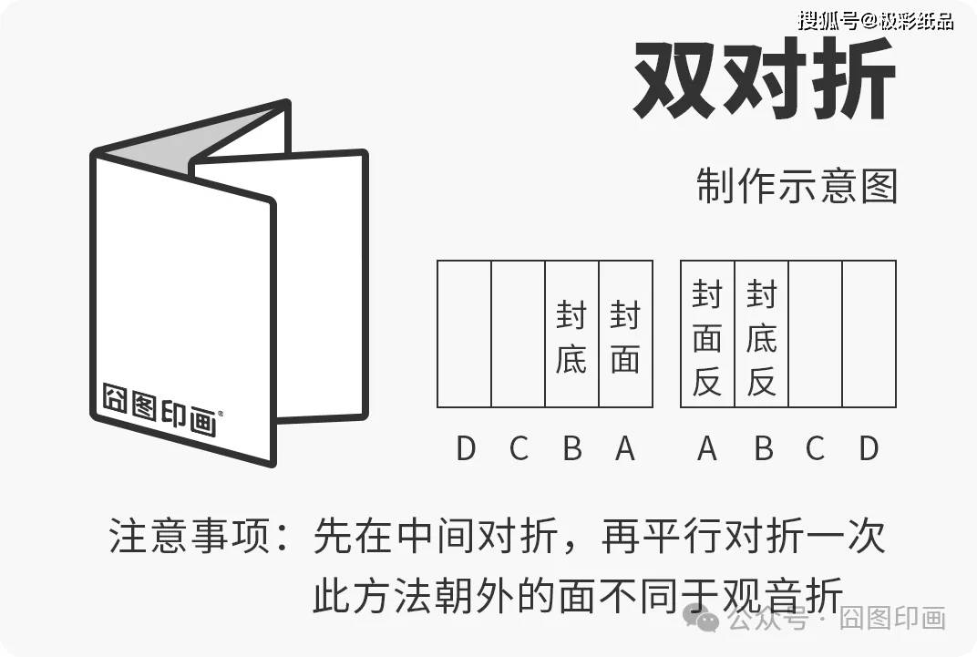 折页:多样形式展现无限创意