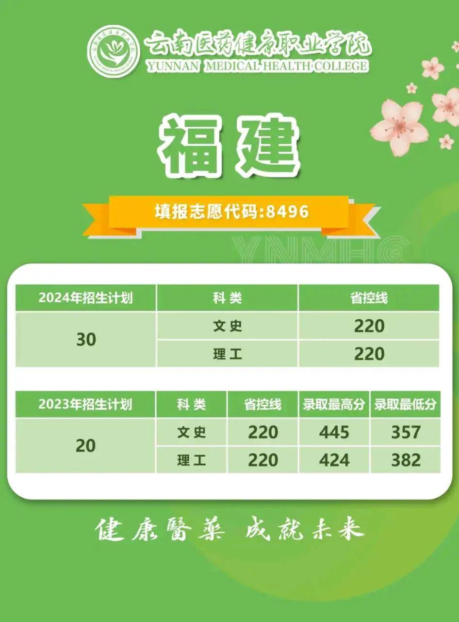 福建商学院专业分数线2019_2023年福建商学院录取分数线(2023-2024各专业最低录取分数线)_福建商学院高考分数线