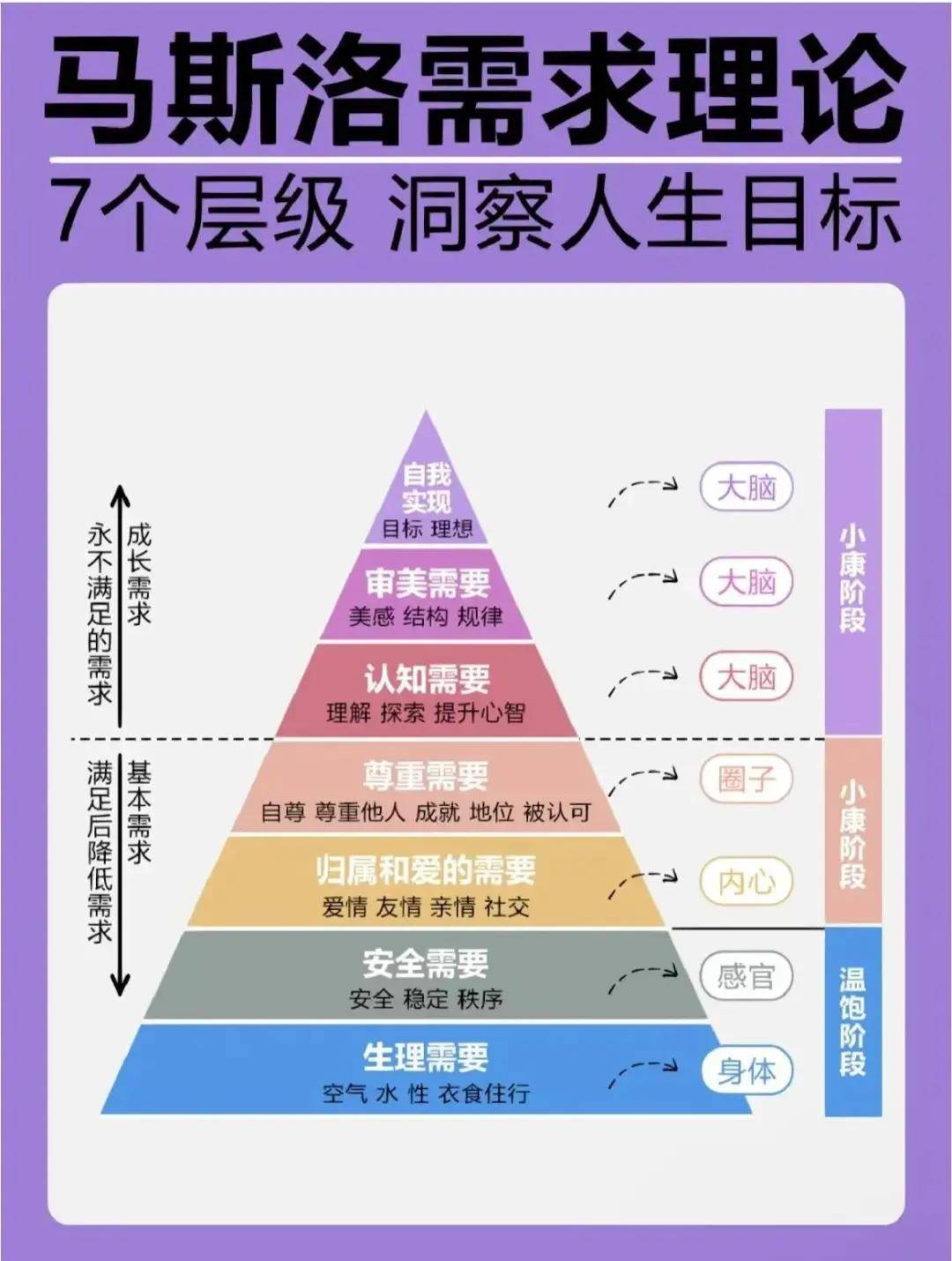 洞察人生目标—马斯洛需求理论01所以古人说:人,贵有自知之明!