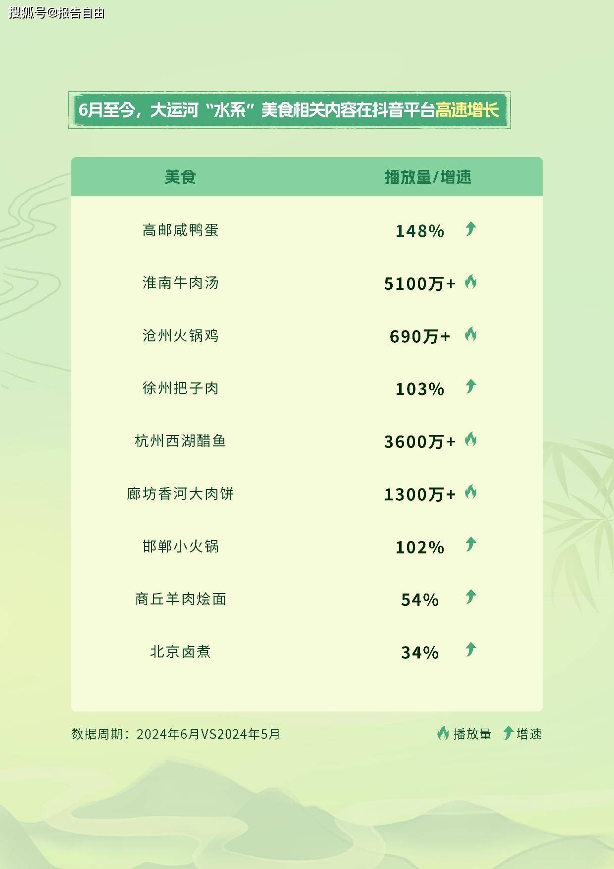 抖音夏季"水系"美食创作灵感-下载