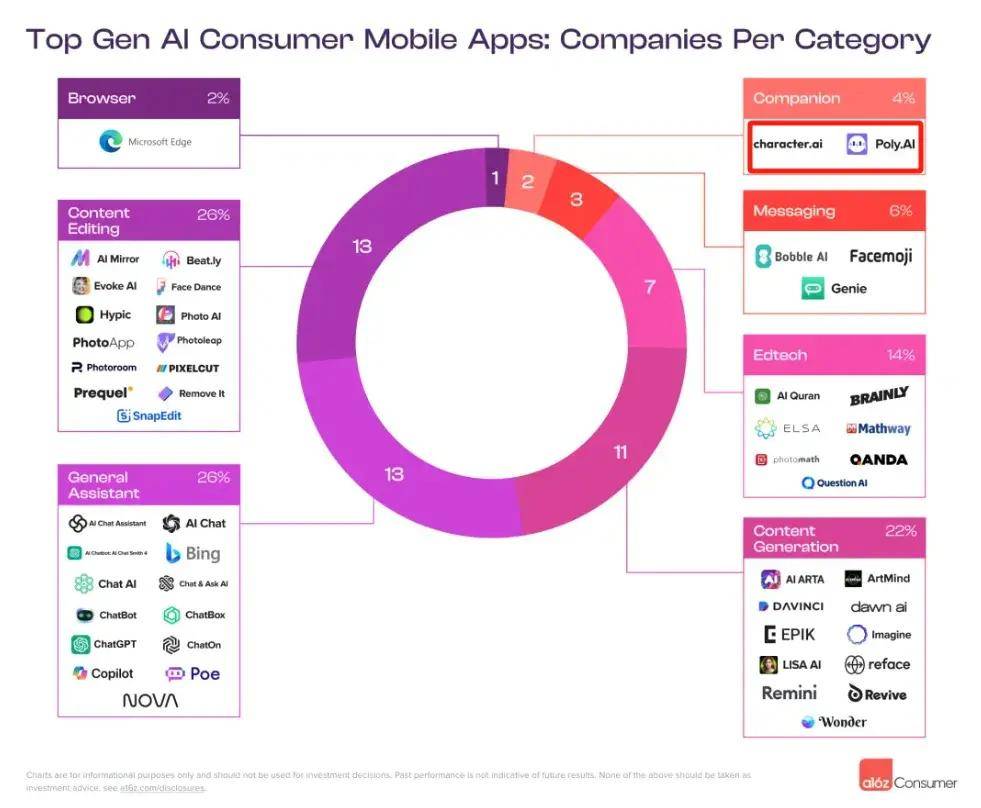教育大厂“不务正业”，AI社交出海巴西、拿下近600万月活_搜狐网