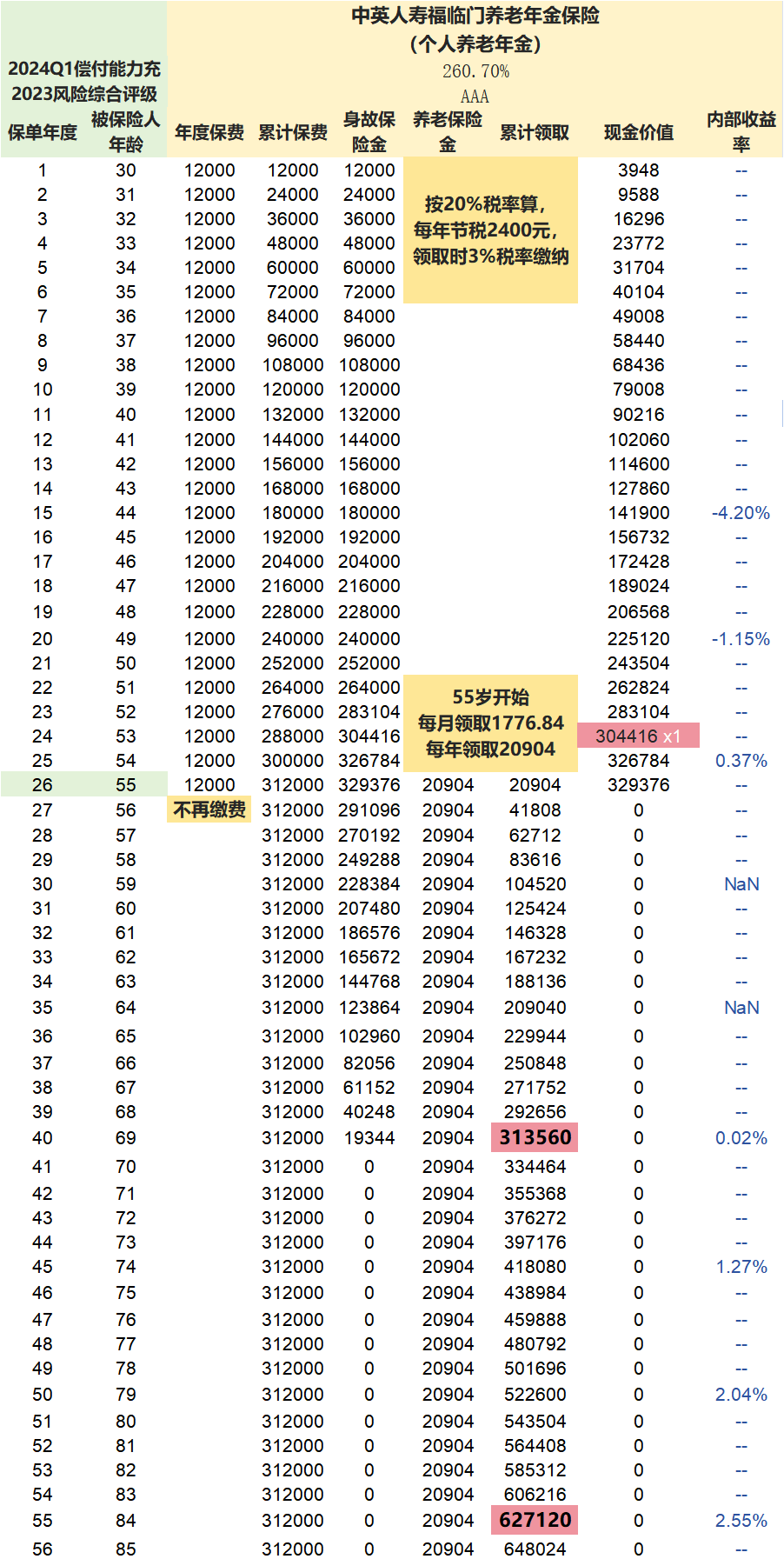 可以退税的保险,每年可省几千元