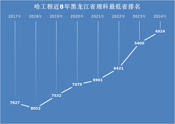 黑龍江高考分數(shù)線2022_黑龍江省高考入取分數(shù)線_2024年黑龍江省省高考錄取分數(shù)線