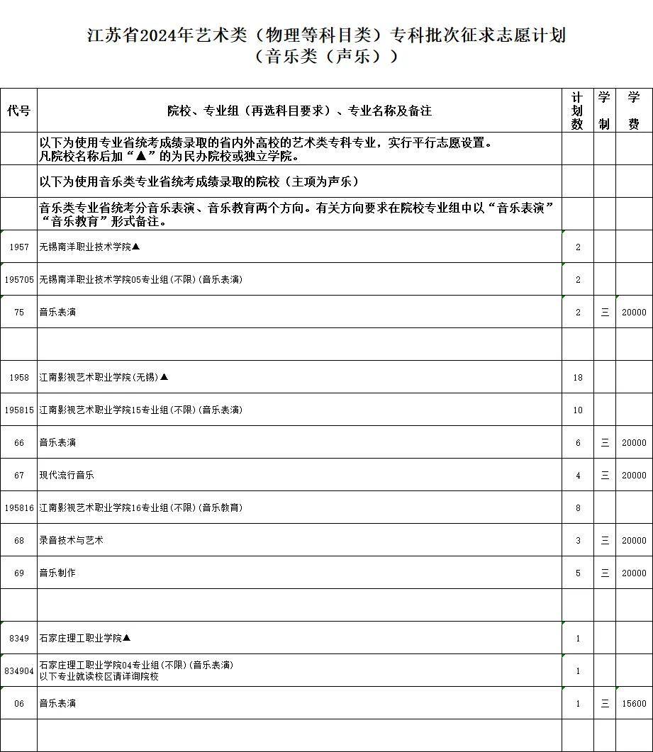 南京网络教育江苏省2024年普通高校招生体育类、艺术类及定向培养军士专科批次征求志愿计划-成绩查询-报考信息-江苏教育黄页