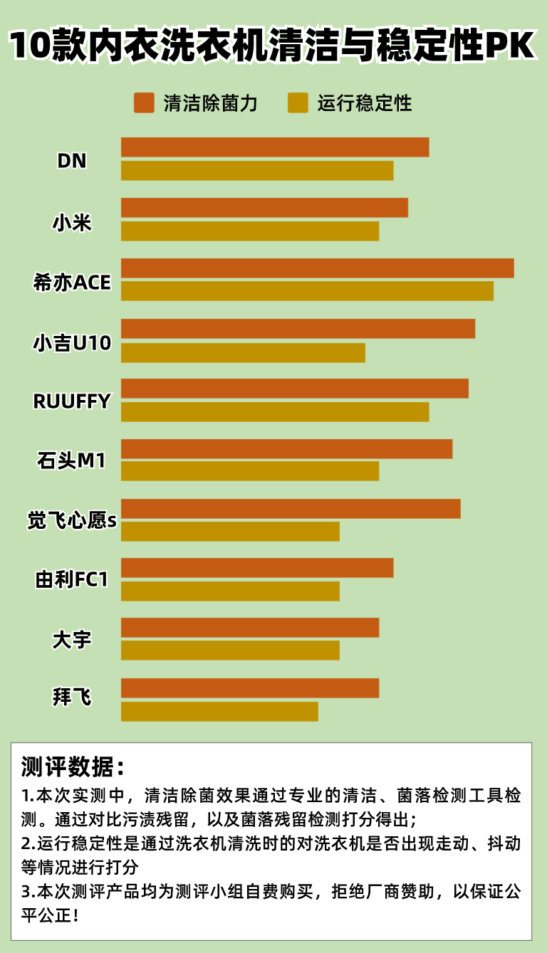 全自动内衣洗衣机什么牌子好?五款业界高性能机型推荐