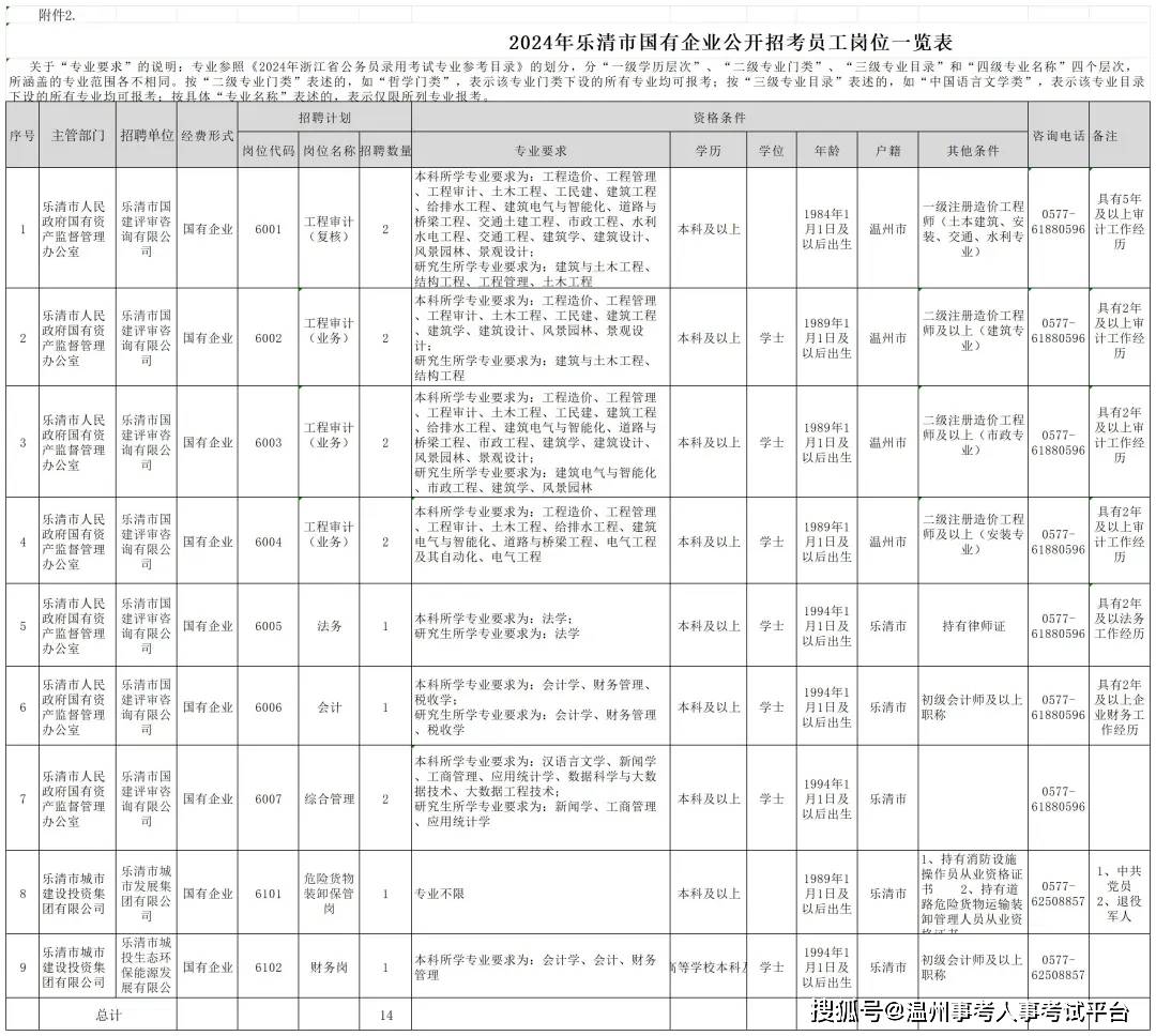 招聘岗位要求详见《2024年乐清市事业单位公开招聘工作人员岗位一览表