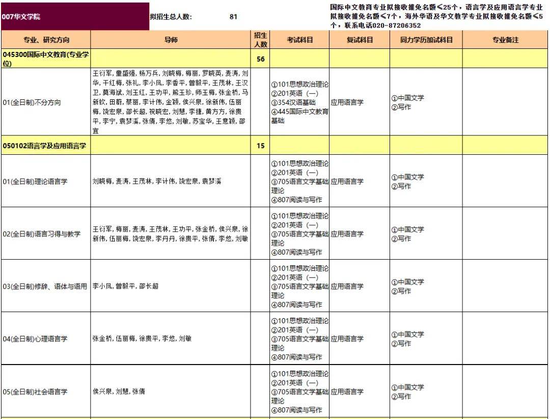 暨南大学有哪些专业(暨南大学同等学力申硕)