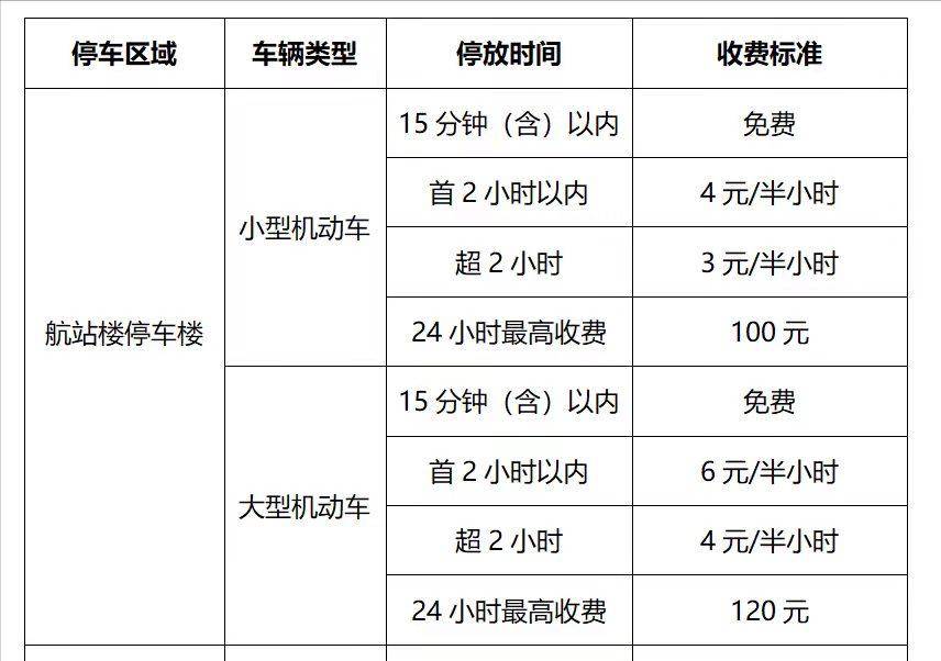 天府机场附近停车场收费标准,天府机场停车一天多少钱