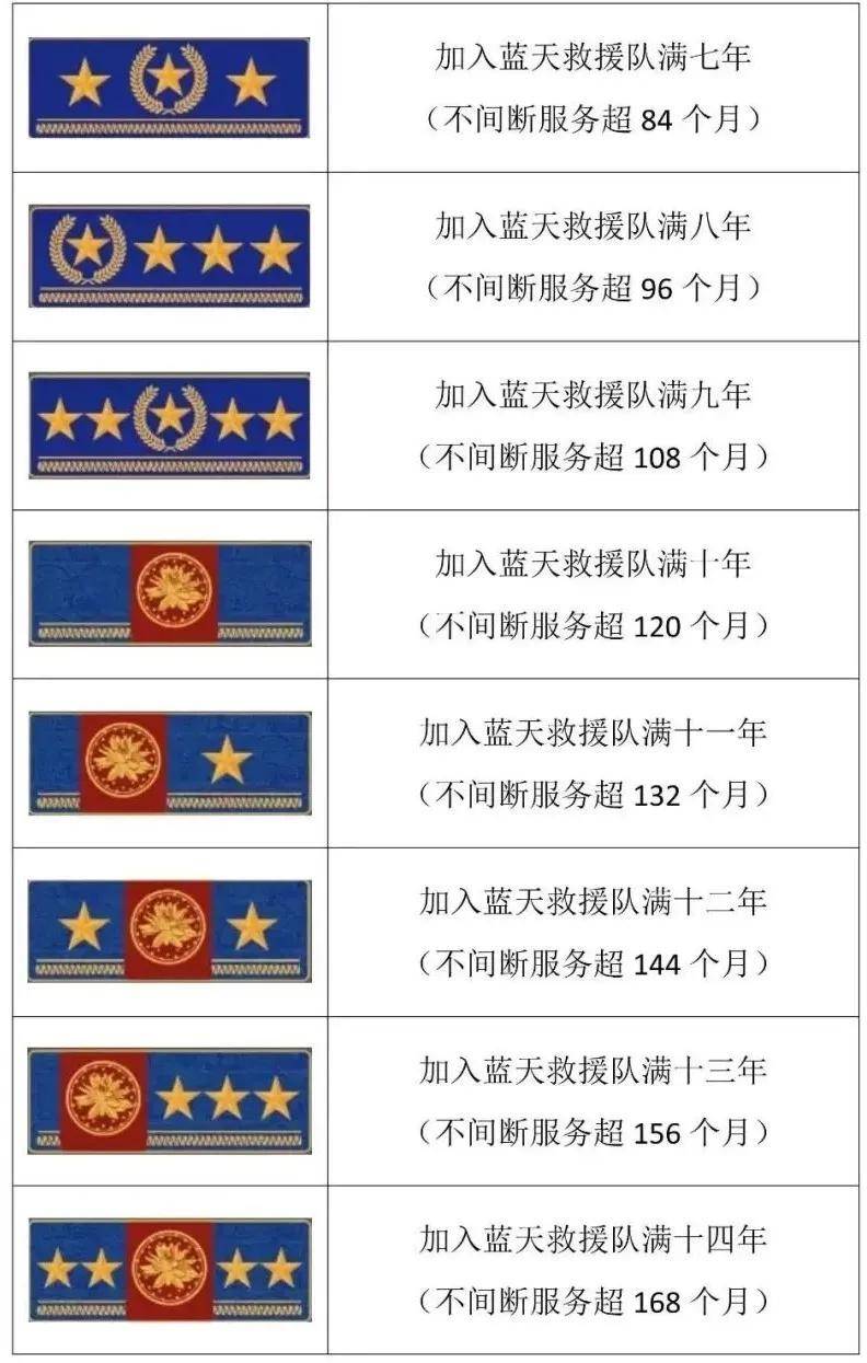 蓝天救援队正式换装第3代升级版功能性专业救援服,堪比飞行制服