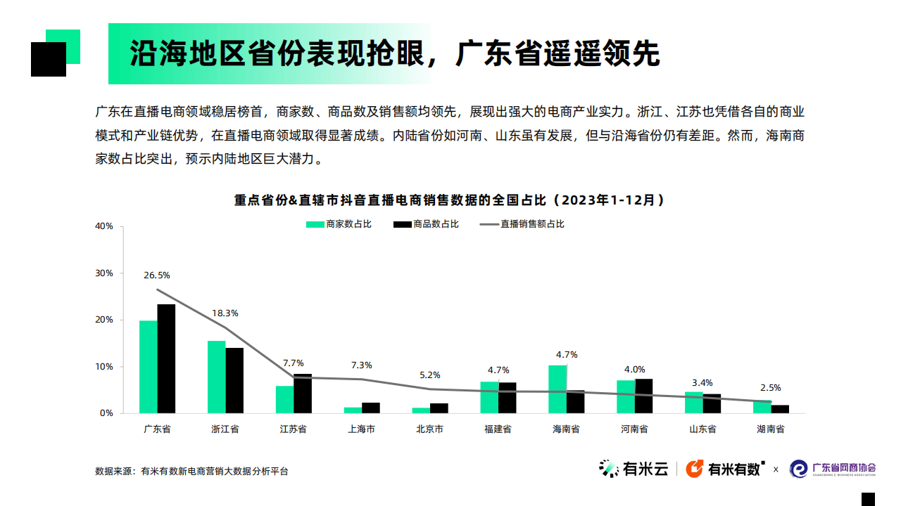 2024年广东直播电商数据报告