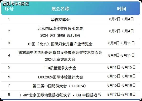 会展资讯丨国家会议中心(北京)2024年8月展会排期