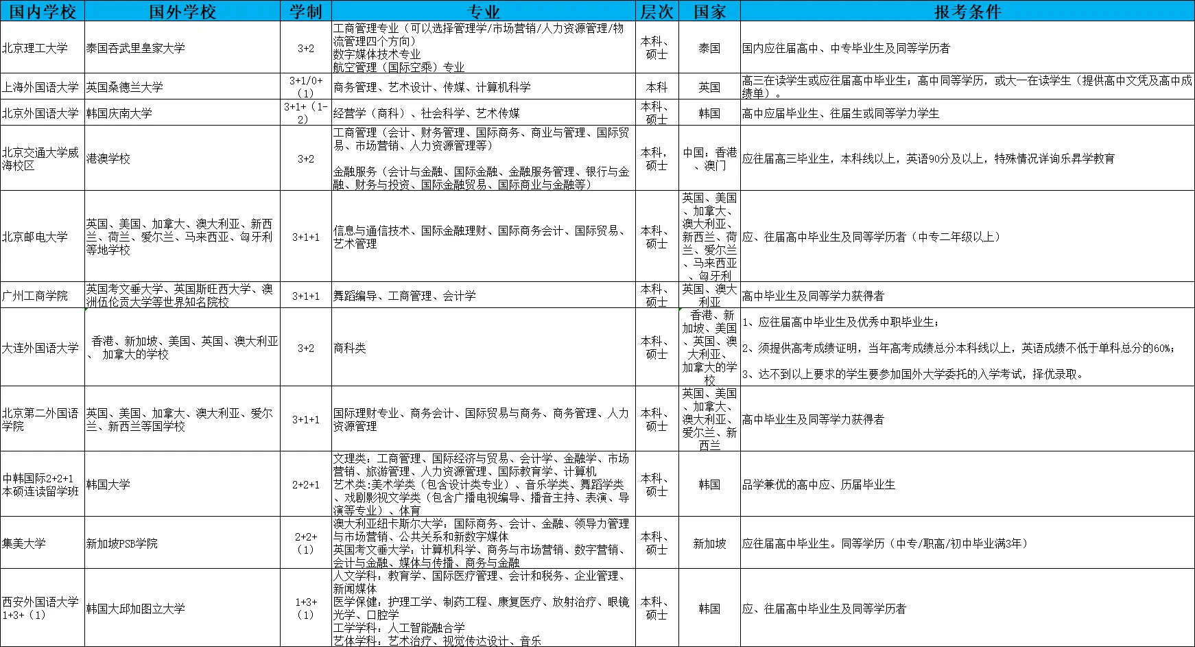 南京信息工程大学分数线(南京信息工程大学分数线暴涨)