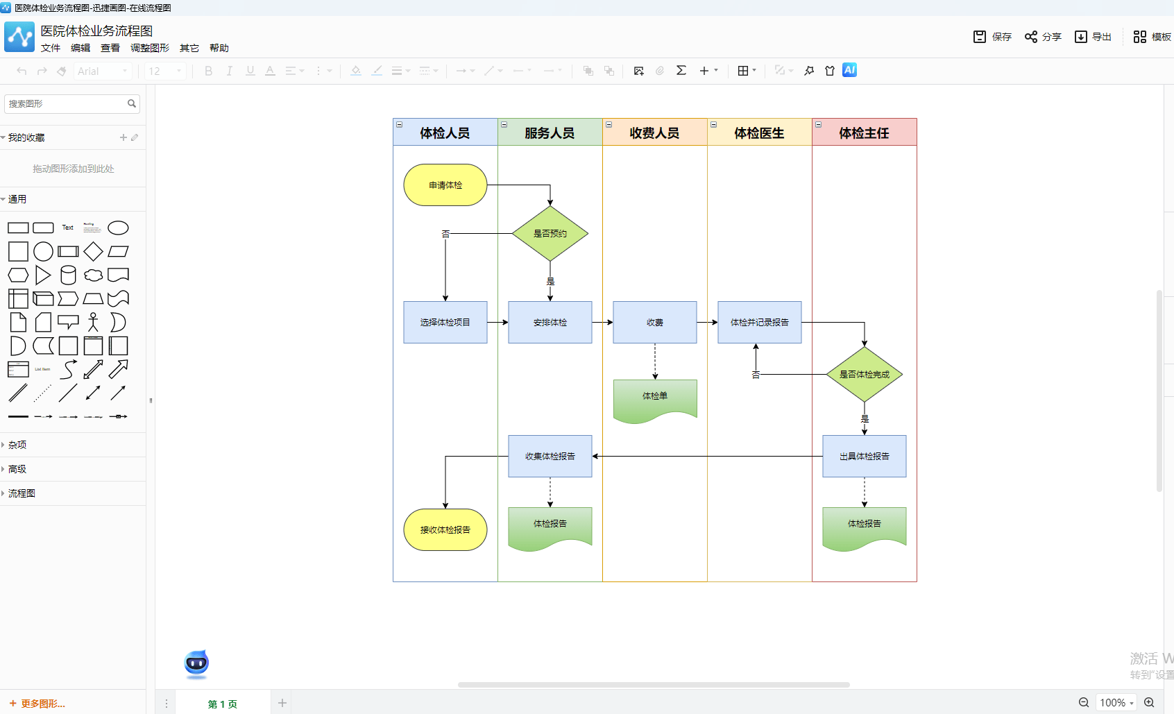 迅捷画图是一款在线流程图软件