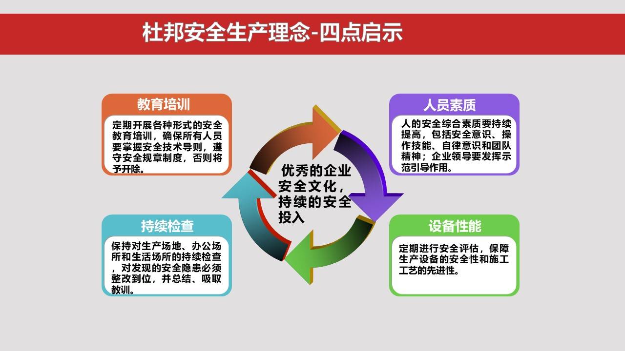 杜邦安全文化图片