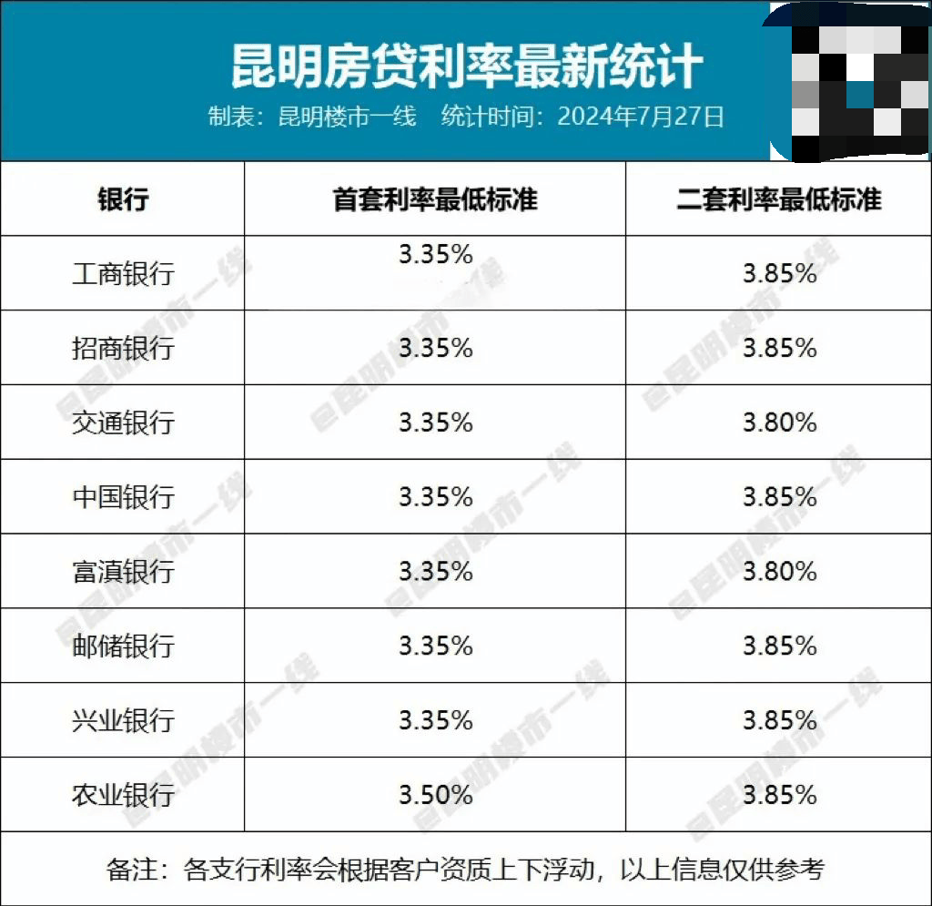 二十万创业贷款一年要多少利息(二十万创业贷款一年要多少利息费用)
