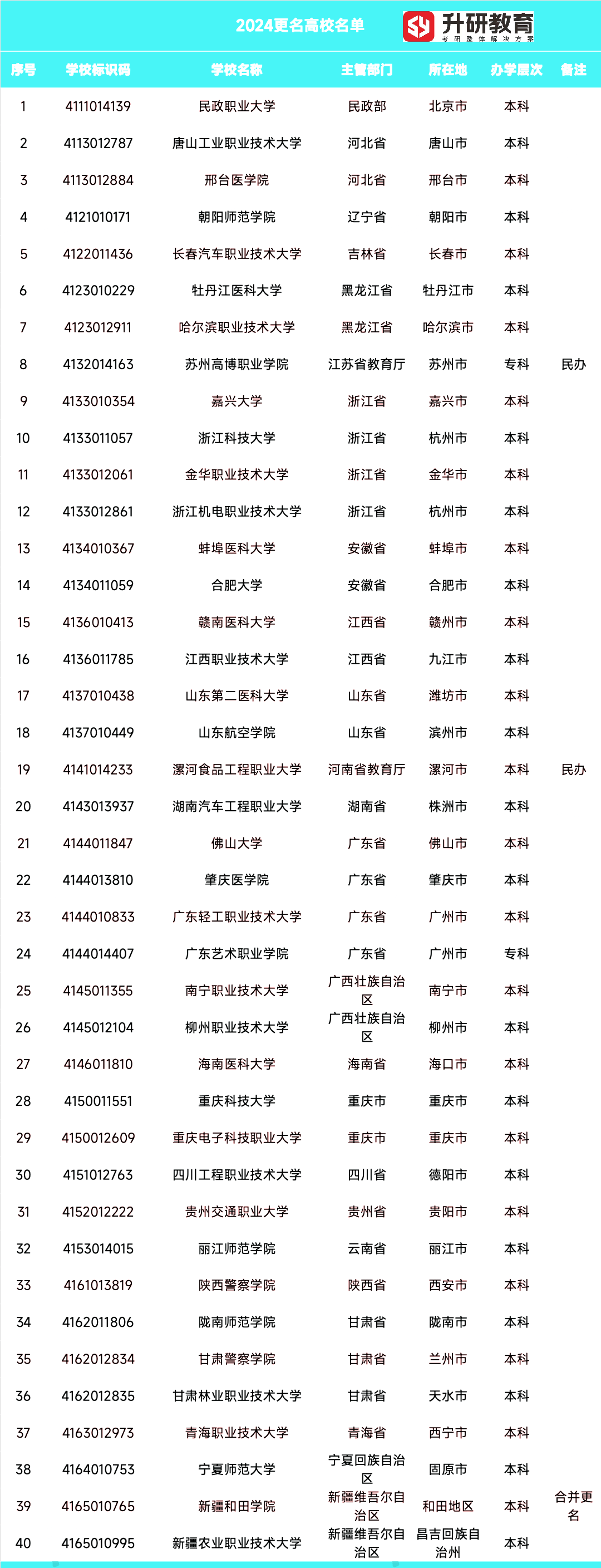 梧州学院何时改名大学图片