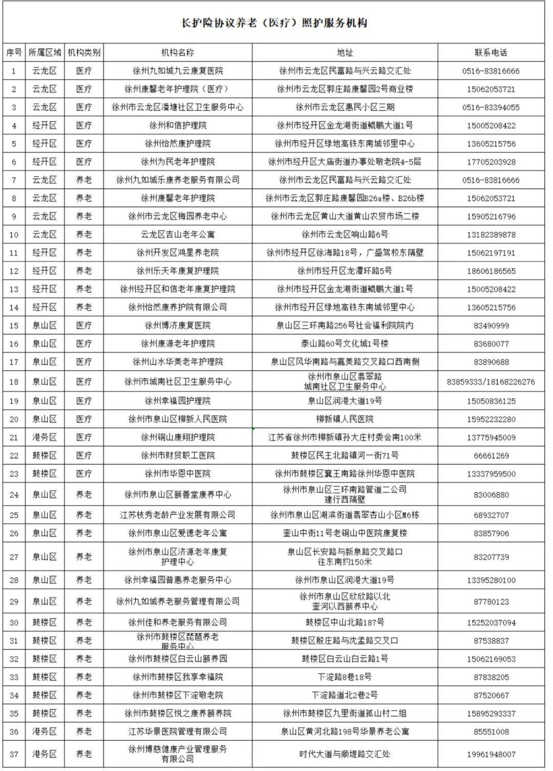 【徐州长护】徐州市长期照护保险服务窗口及联系方式