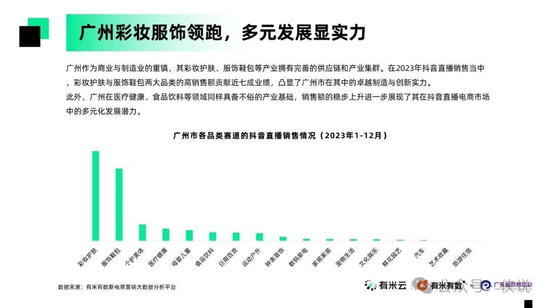 2024年广东直播电商数据报告 