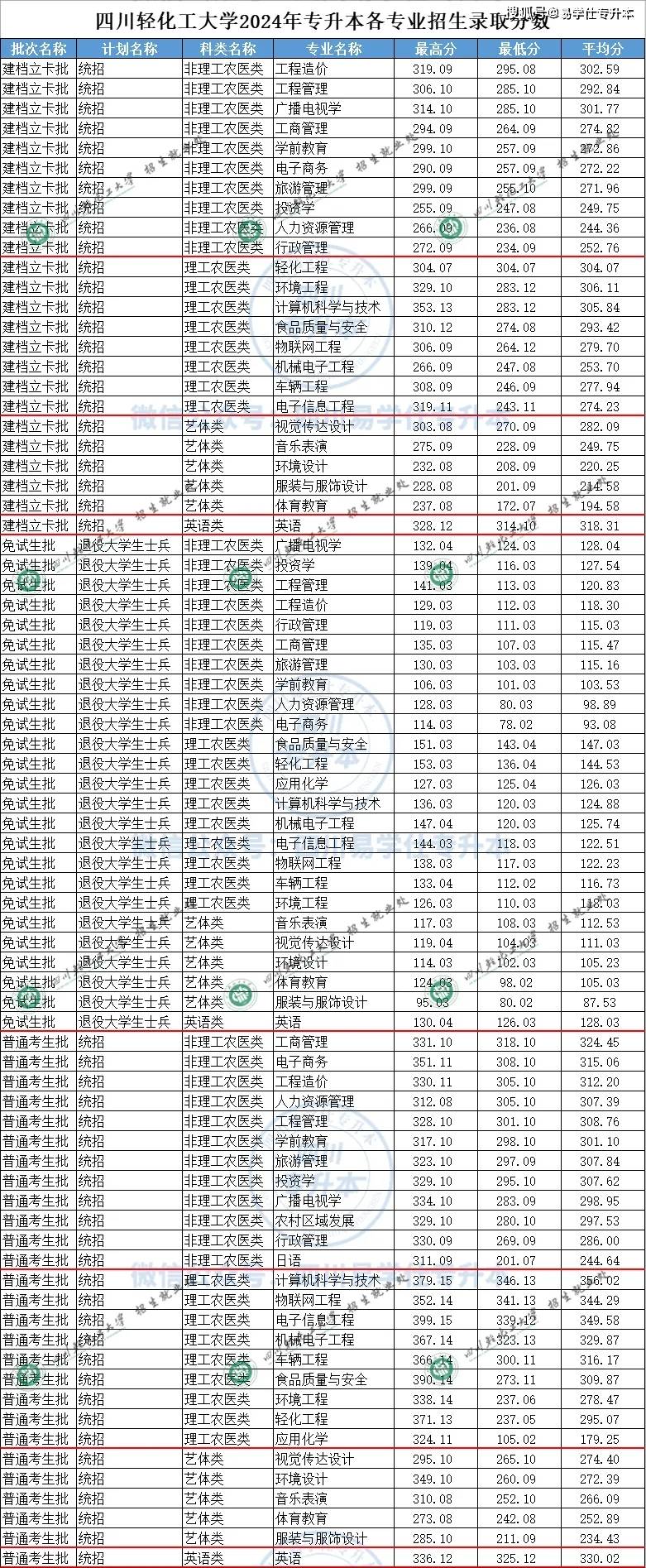 轻化工大学四川 排名图片