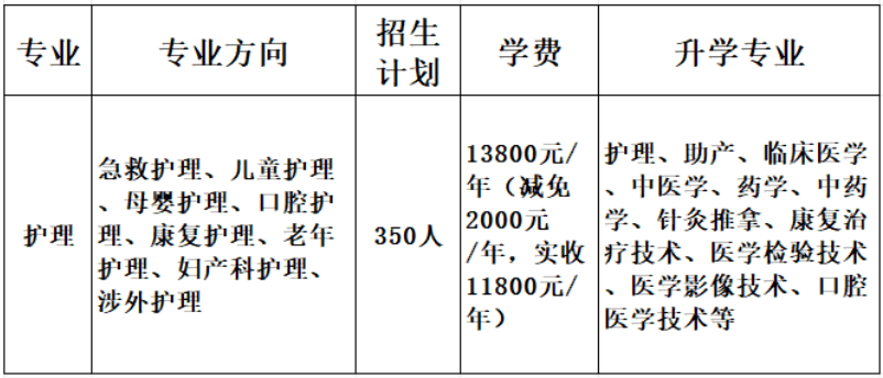 武汉助产学校招生电话是多少?(招生简章 官方报名入口)