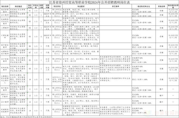 徐州市人力资源和社会保障局公开招聘监督举报电话:0516