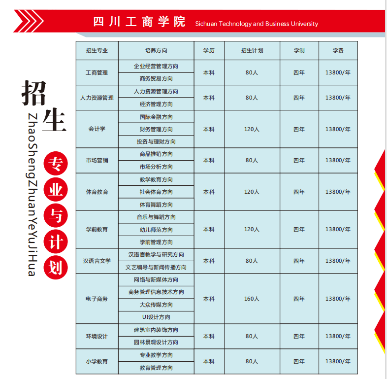 四川工商学院职业教育本科招生简章!