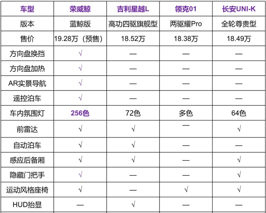 荣威鲸参数图片