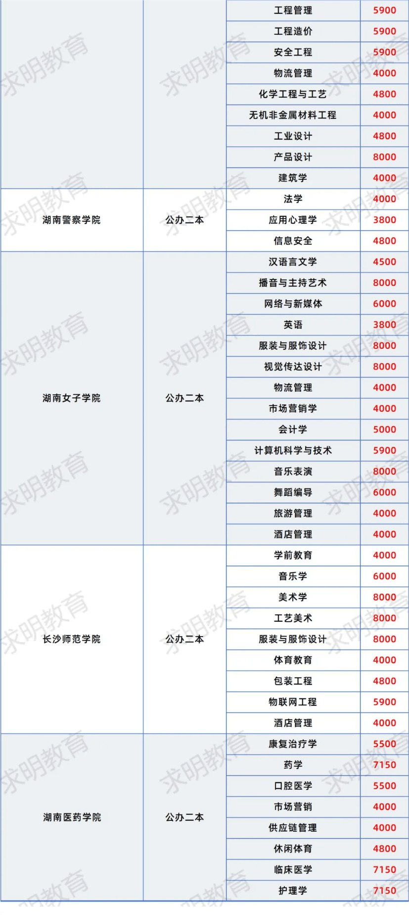 湖南艺术学院收费标准图片